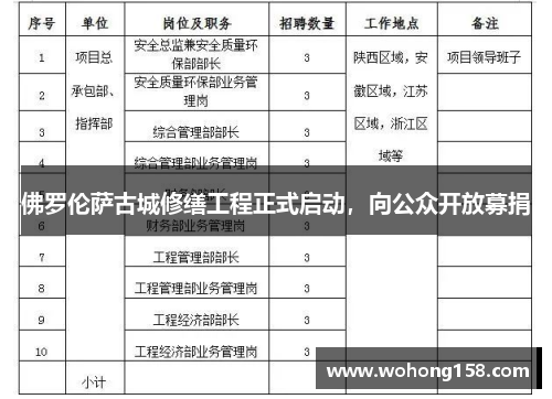 佛罗伦萨古城修缮工程正式启动，向公众开放募捐
