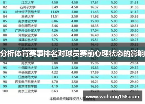 分析体育赛事排名对球员赛前心理状态的影响