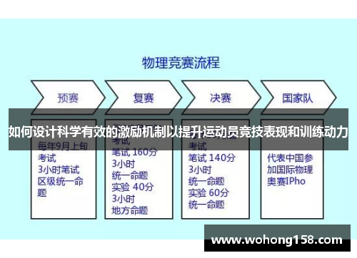 如何设计科学有效的激励机制以提升运动员竞技表现和训练动力
